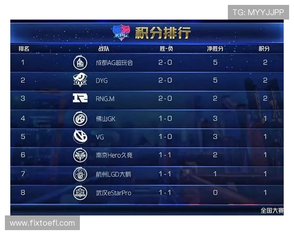 职业联赛最新积分榜JDG战队以56分稳居第一名位置