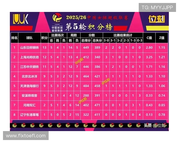 西安羽毛球队在亚运会积分榜上以50分稳居第一名展现强大实力