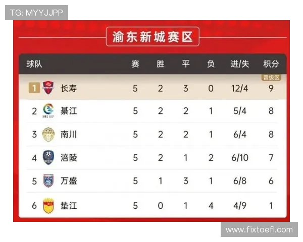 重庆排球队在洲际杯积分榜中以56分稳居第一名展现强劲实力